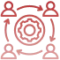 Collaborative Development Process